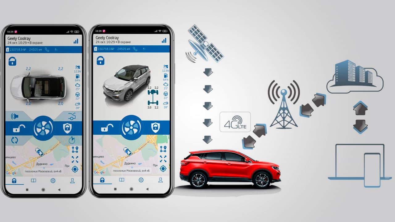 Сигнализация на джили кулрей. Телематические системы. Телематика. Автозапуск на автомобиль. Смартфон и авто.