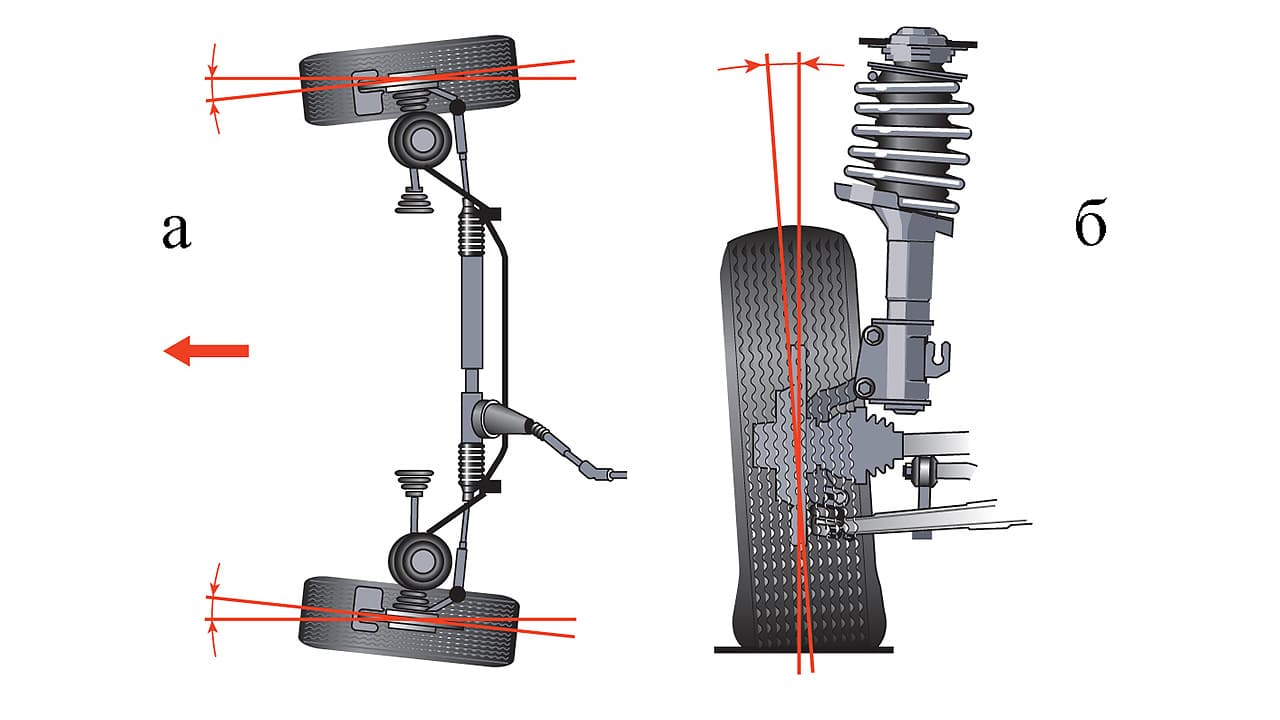 Развал-схождение колес автомобиля