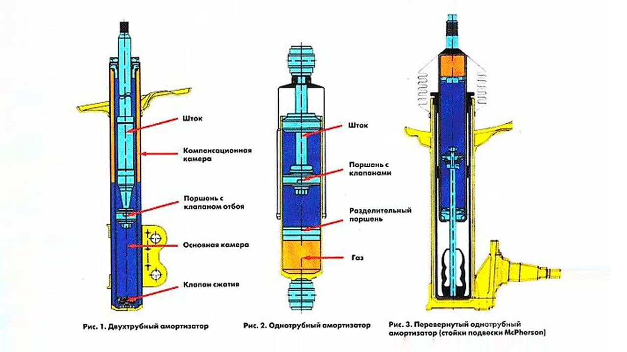 Аналоговый амортизатор автомобиля