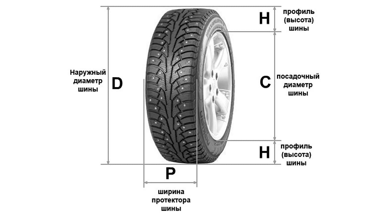 Как узнать размер покрышки. Ширина и высота профиля шины. Диаметр профиля шины что это. Ширина профиля покрышки. Ширина высота диаметр шины.