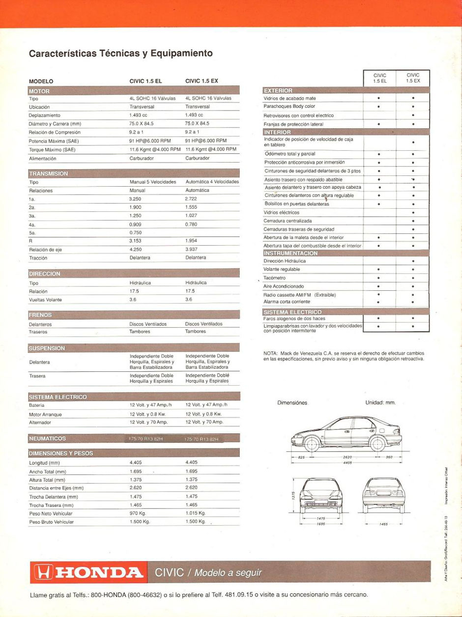 Характеристика honda. Технические характеристики Хонда Сивик. Хонда Цивик ТТХ. Хонда Цивик 6 технические характеристики. Хонда Цивик 2008 технические характеристики.