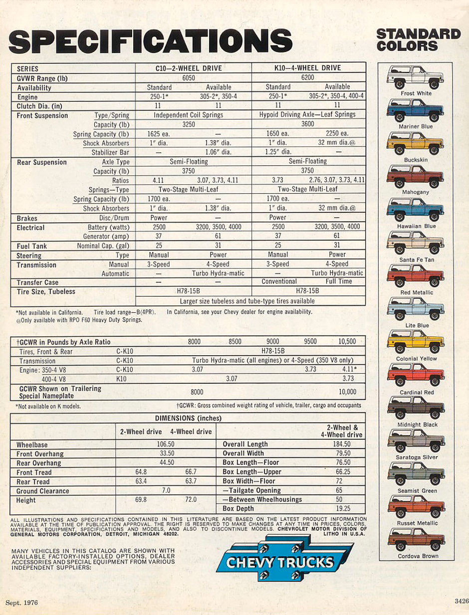 Chevrolet характеристика. Шевроле блейзер технические характеристики по кузову. GCWR Chevrolet Blazer разрешенная максимальная масса прицепа. Сколько весит Шевроле блейзер RS объем 2.0. Chevrolet Blazer какая категория прав.