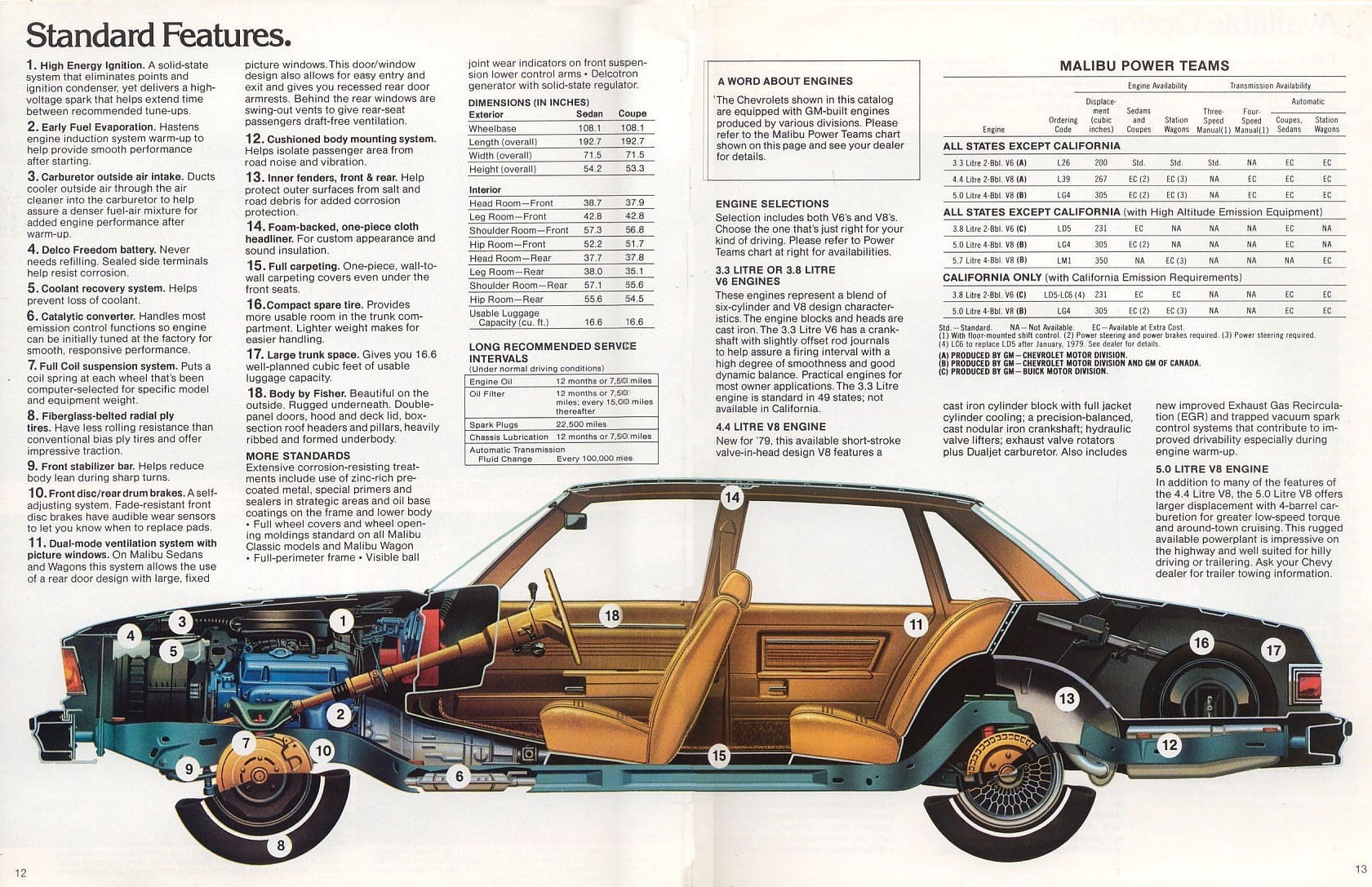 Таблица технических характеристик Chevrolet Malibu 1979.