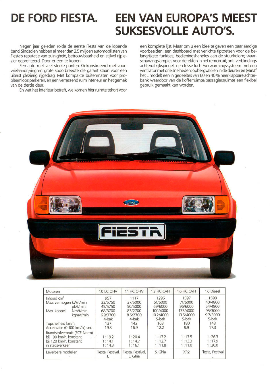 Параметры форд. Ford Fiesta 1983. Ford Fiesta 2 технические характеристики. Ford Fiesta характеристики. Форд Фиеста 2008 технические характеристики.