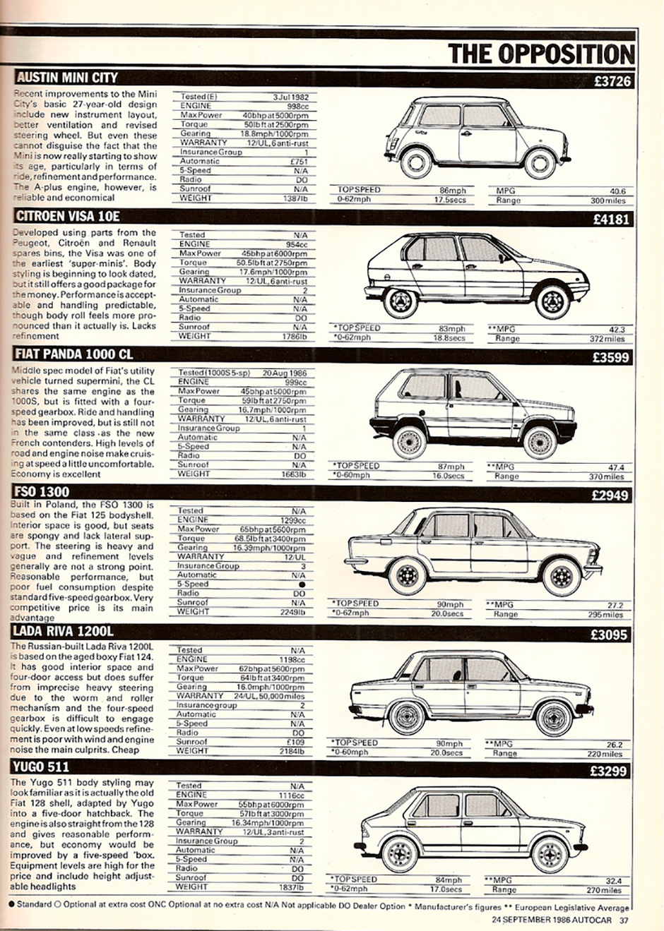 Skoda Estelle: обзор модели, особенности и характеристики | Информационный портал