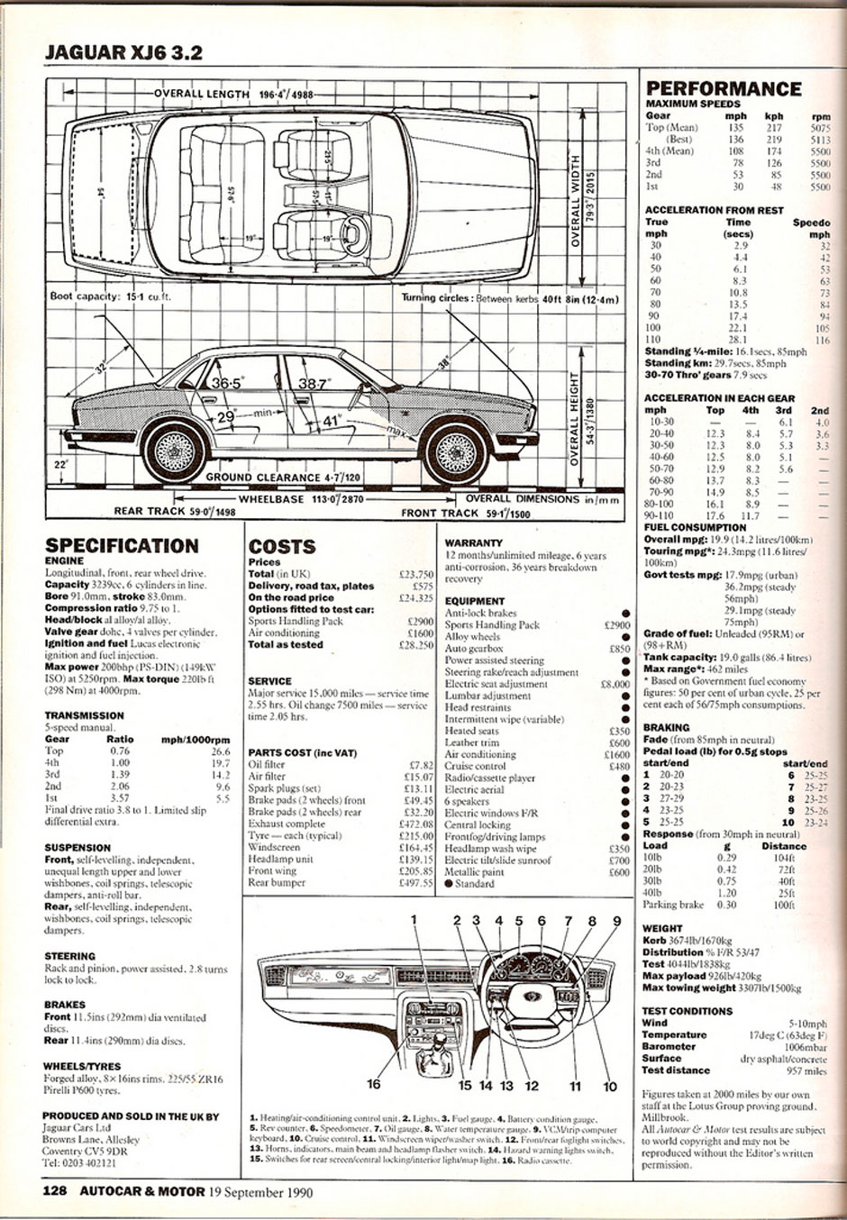 Тест Jaguar XJ6 3.2 (XJ40)