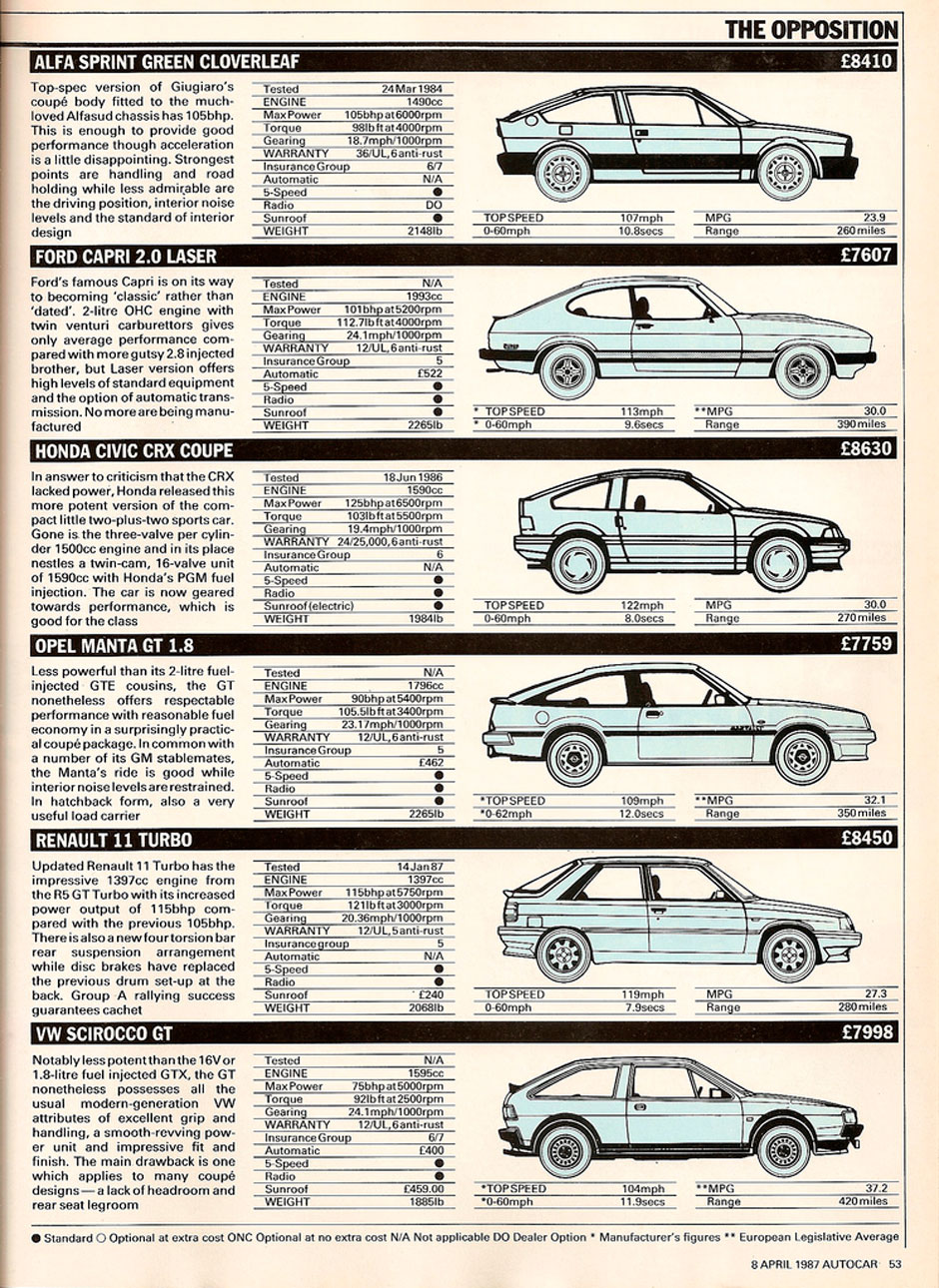 Тест Nissan Sunny 1.6 SLX Coupe